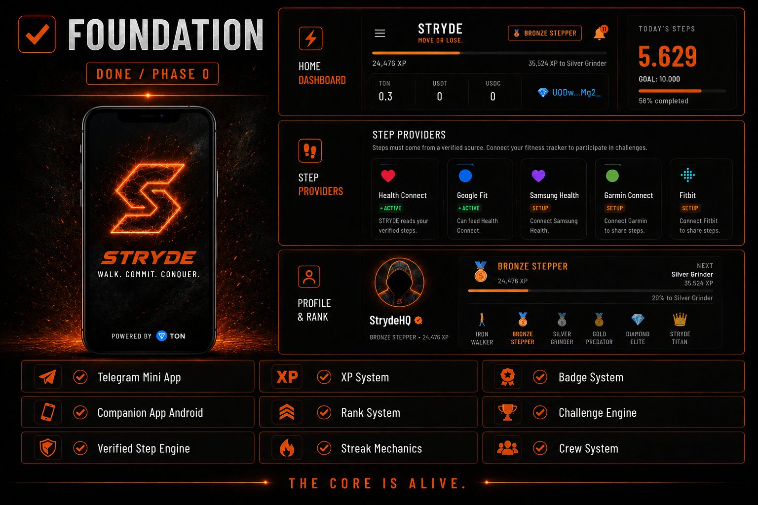 STRYDE Foundation — core app, step engine, XP, ranks, badges, crew