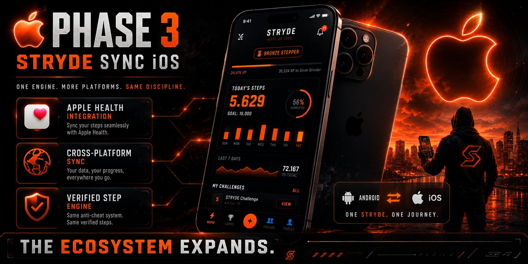 STRYDE Phase 3 — iOS sync