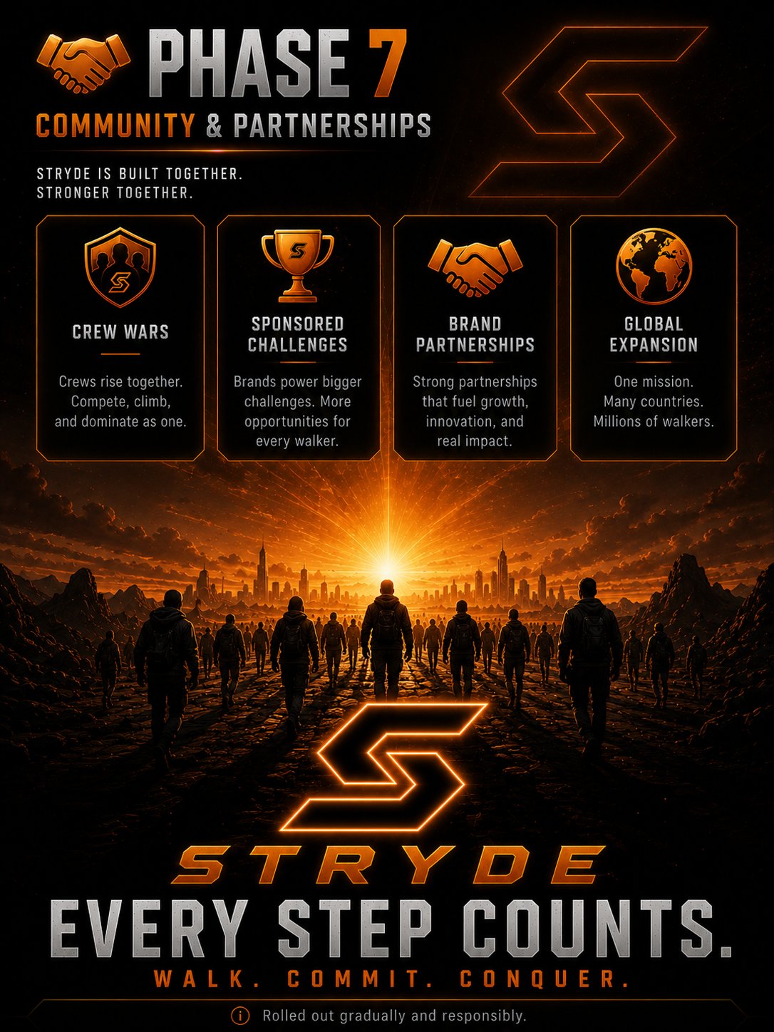 STRYDE Phase 7 — community and partnerships